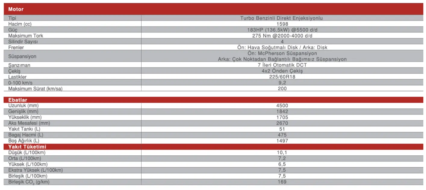 Chery TIGGO 7 PRO Özellikleri 2024
